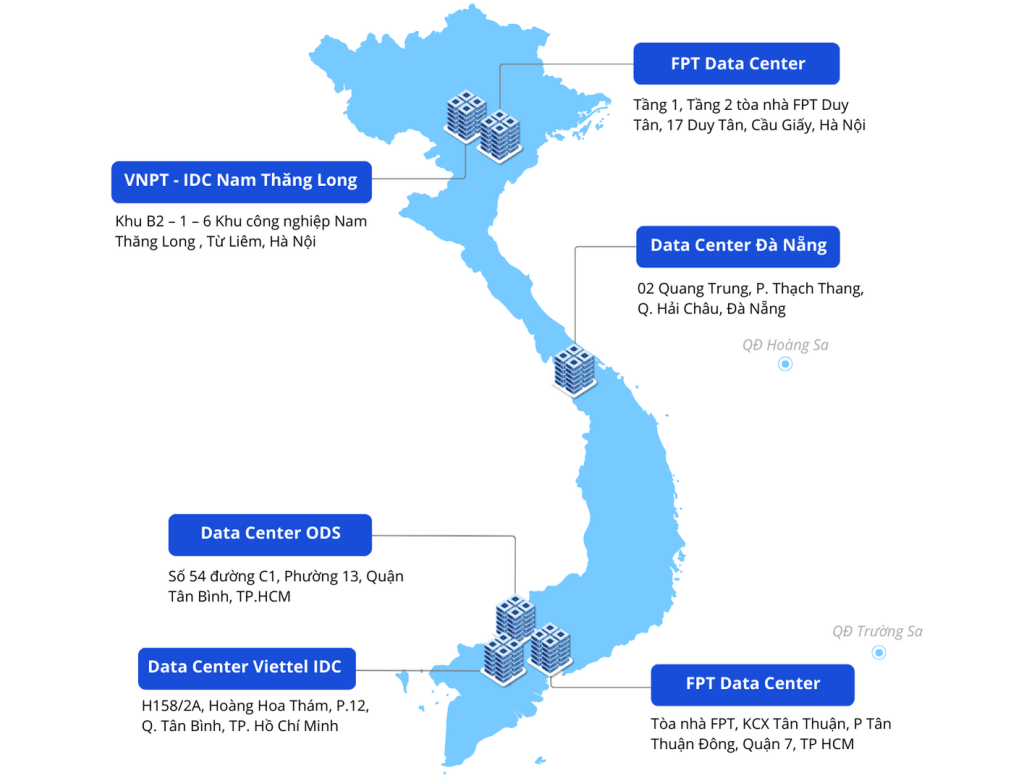 Hạ tầng trung tâm dữ liệu trên cả nước