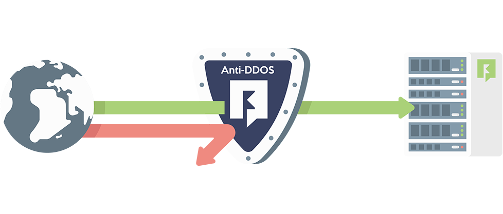 cloudian-anti-ddos