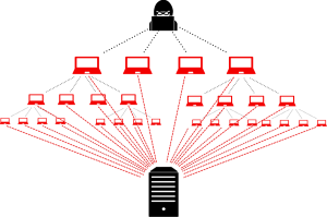 Cách hoạt động của cuộc tấn công DDoS